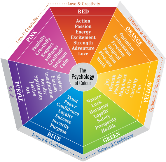 psychology of colour