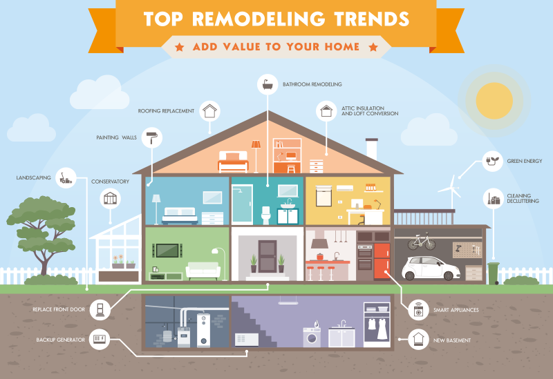 Renovating Remodeling your Home