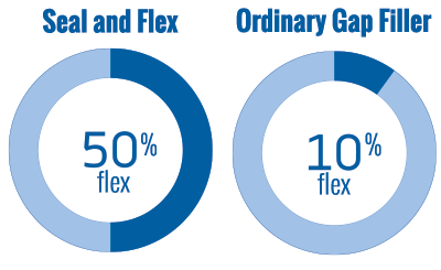 Seal and Flex vs Gap Filler