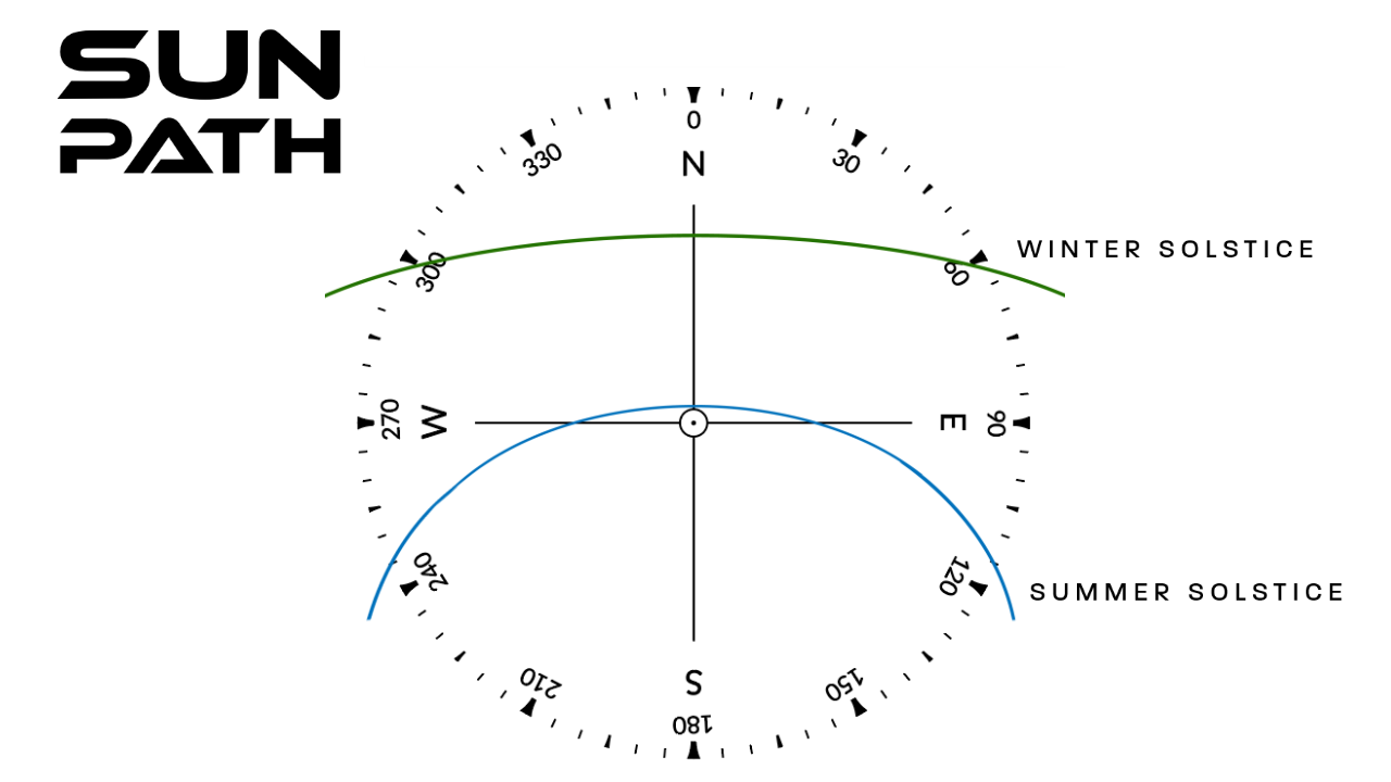 Sun Path Gold Coast